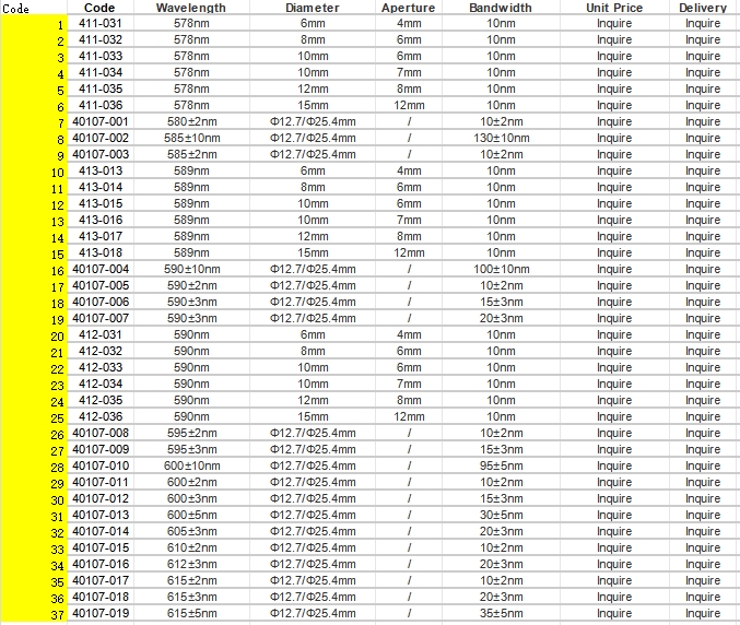 Narrow Bandpass Filter (578-615nm)